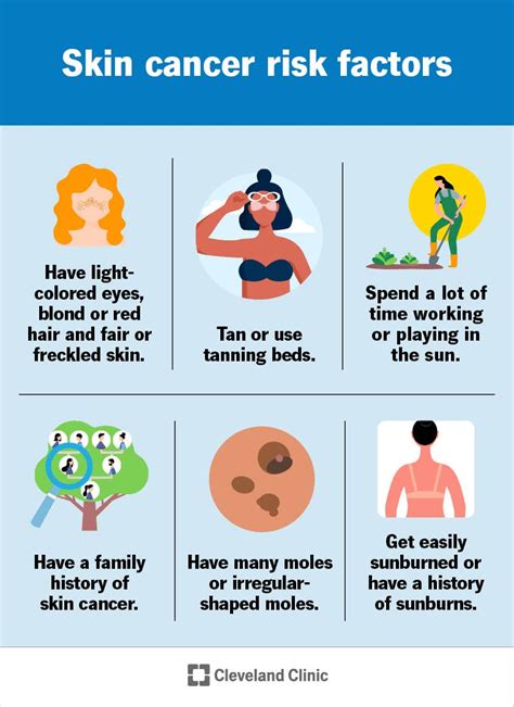 Risk Factors And Precautions For Melanoma Skin Cancer Ask The Nurse