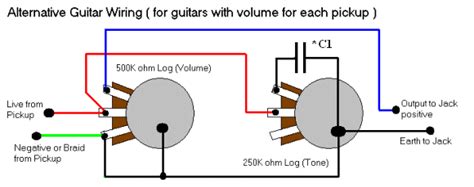 Guitar electronics has a wealth of diagrams. Guitar Wiring