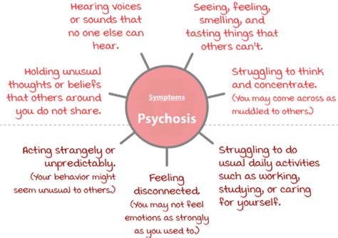 psychosis self help psychology tools
