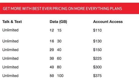 Verizon Offers Double The Data For More Everything Plans Mac Rumors