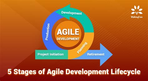 Agile Development Life Cycle The Stages Of The Agile Software