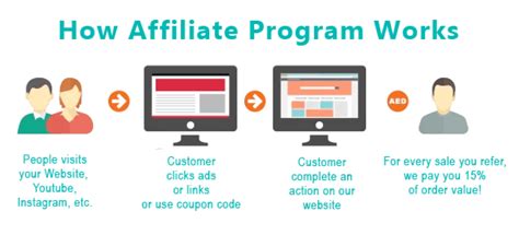 9 Effective Ways To Manage And Grow Your Affiliate Program Leading