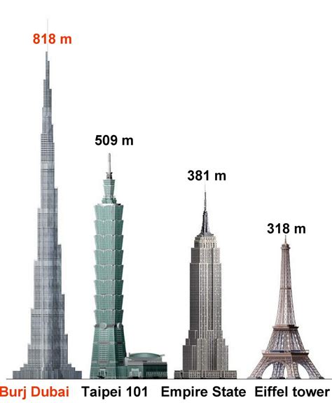 Tallest Architectural Building In The World Burj Khalifa Dubai