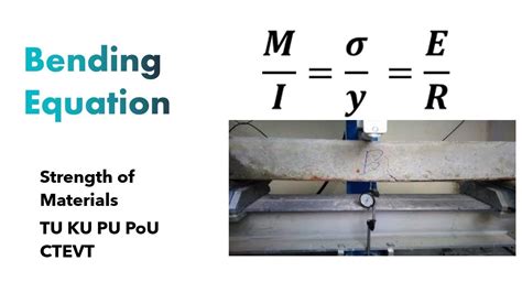 Bending Equation Derivation Mechanics Of Structurs Strength Of