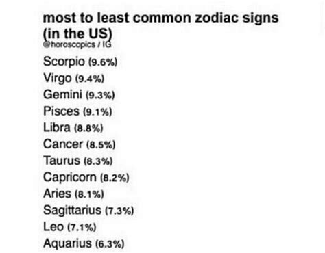 What Is The Least Common Zodiac Sign In Australia Pelajaran