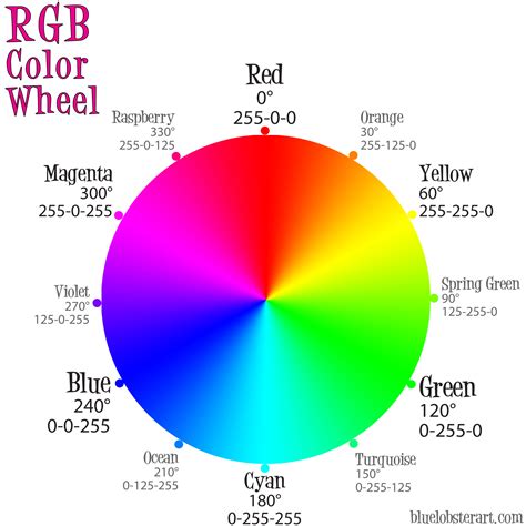 The Rgb Color Wheel Dawn S Brain