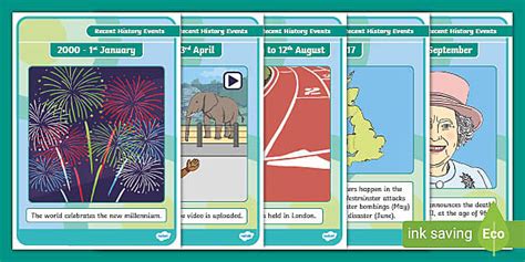 Ks1 Recent History Events Timeline Display Posters Twinkl