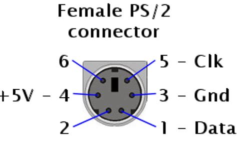 Usb To Ps 2 Mouse Wiring