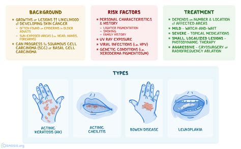 Precancerous Skin What Is It Appearance Causes Diagnosis Treatment