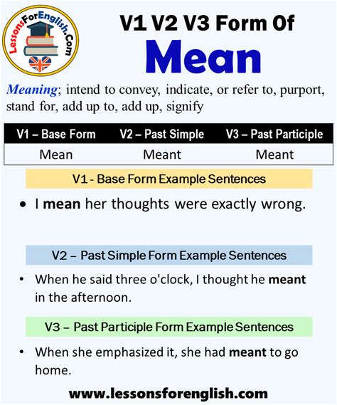 Past Tense Of Mean Past Participle Form Of Mean Mean Meant Meant V1