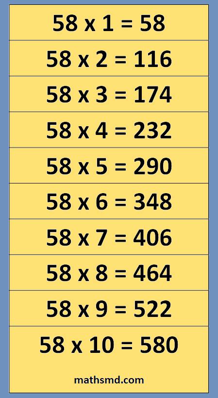 58 Times Table Multiplication Table Of 58 Mathsmd
