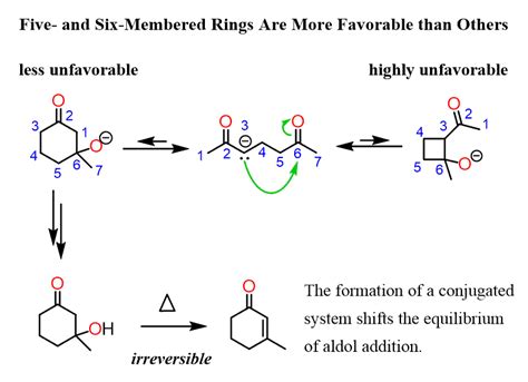 Intramolecular Aldol Reactions Chemistry Steps