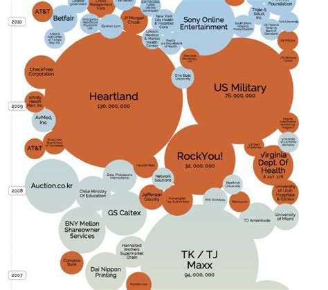 Visualizing The World S Biggest Data Breaches Hacking Computer