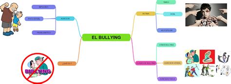 Bullying Escolar Cuadro Sinoptico Mapa Conceptual Empatia Png Clipart Porn Sex Picture