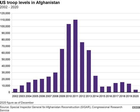 What Has The Conflict In Afghanistan Cost The Us And Its Allies