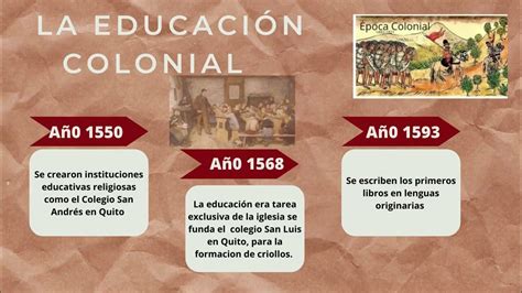 “evolución Histórica Del Sistema Educativo Ecuatoriano En La Educación