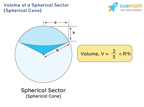 Volume Of Section Of Sphere Formula Examples Definition