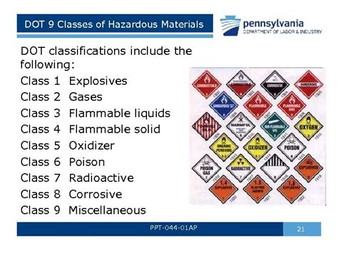 Hazardous Materials Awareness Bureau Of Workers Comp Pa
