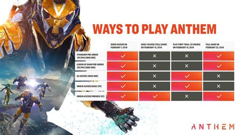 The longer you play, the more points you earn which you can trade in to upgrade your football! When can I play Anthem? - Polygon