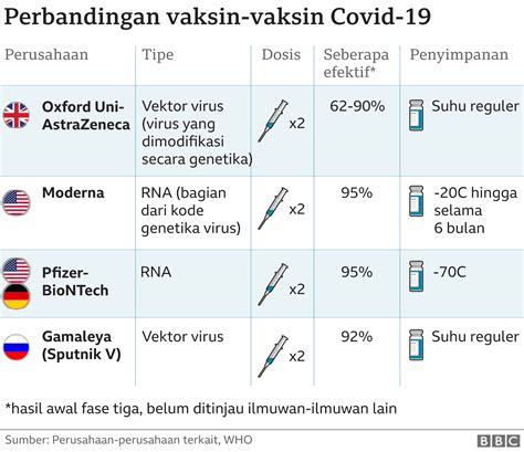 Vaksin Covid Buatan Oxford Astrazeneca Alami Kekeliruan Dosis Apa