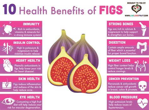 Top 10 Health Benefits Of Fresh And Dried Figs