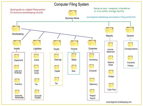 Computer Filing System Tips To Stay Organized Filing System Office