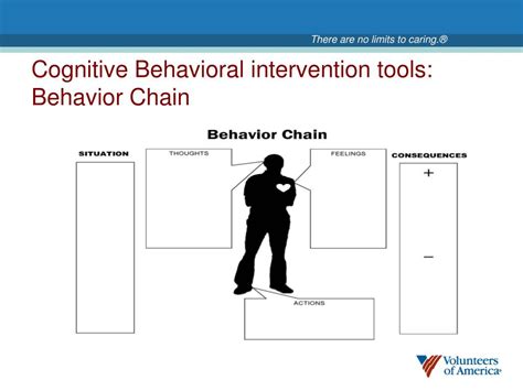 Ppt Using A Cognitive Behavioral Intervention In Residential And