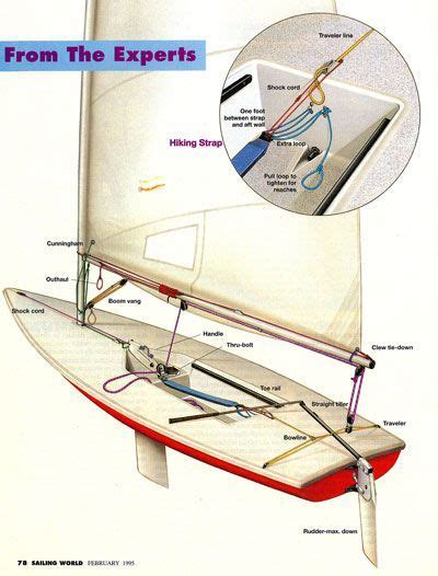 From The Archives Laser Sailing World Laser Sailboat Sailing