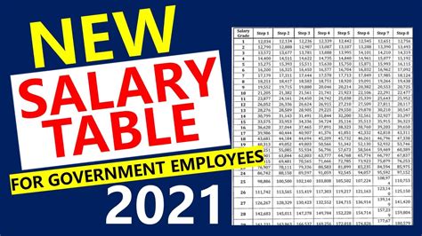 Ca Employee Salaries