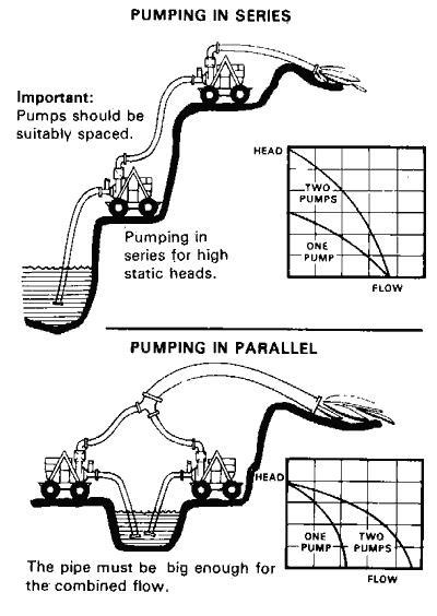 What Is The Operation Of Pumps In Series And Parallel Zillions Buyer