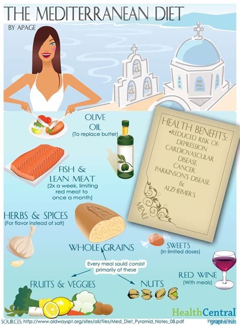 Health Benefit Of Mediterranean Diet Infographics Mediterranean