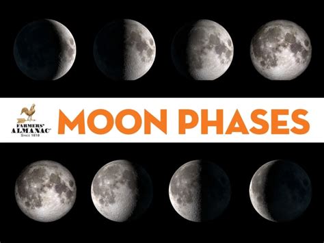 Lunar Phase 🍓todays Moon Phase