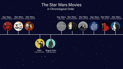 How To Watch The Star Wars Movies In Order