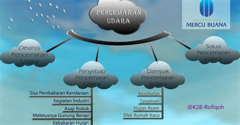 KimintekHijau Com PENCEMARAN UDARA