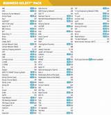 Direct Tv Channel Packages And Prices Pictures