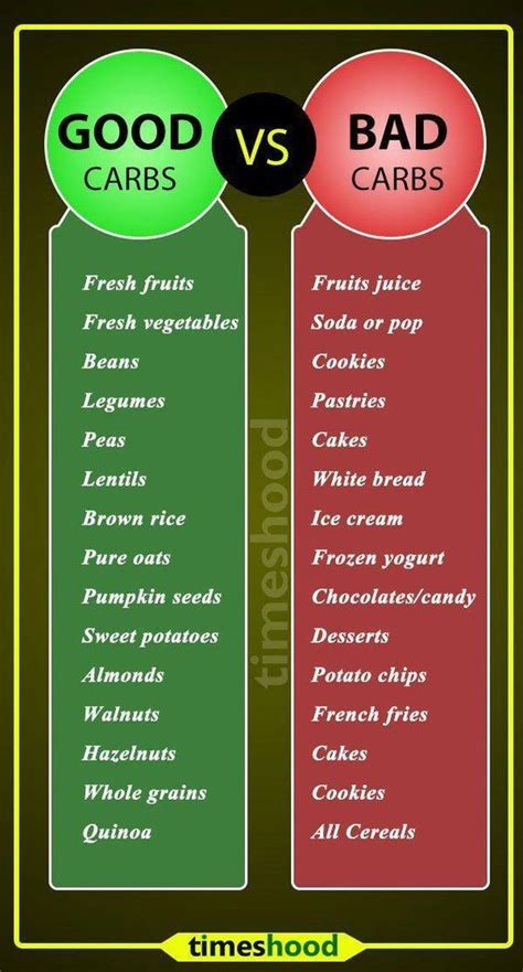 Good Vs Bad Carbs Sources Of Healthy Carbs That Actually