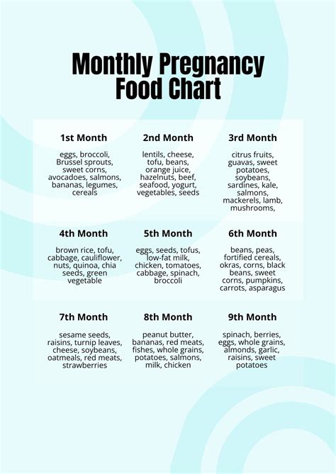 Pregnancy Food Chart Month By Month