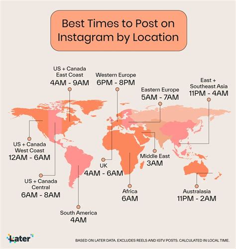 Best Time To Post On Instagram 2023s Ultimate Guide