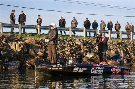 Lessons From The Bassmaster Classic