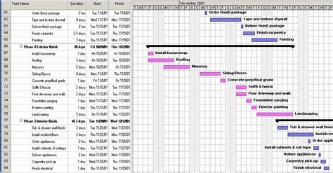 Commercial Construction Schedule Template Inspirational Construction