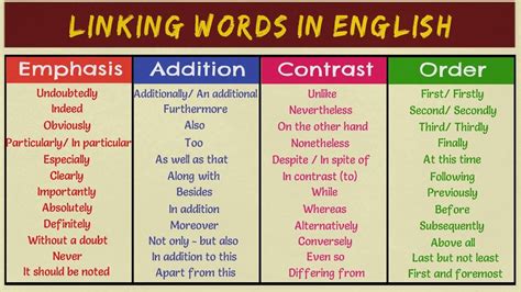 Educalud Liking Words English