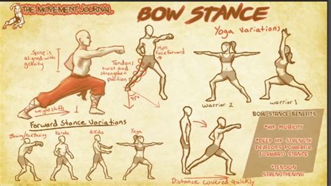 Bow Stance Kung Fu Stance And Movement Patterns Youtube