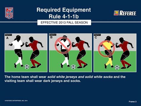 Ppt Nfhs Soccer Uniform Requirements Powerpoint Presentation Free