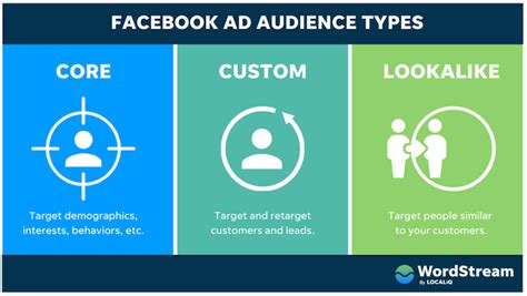 How To Advertise On Facebook In 8 Steps The Visual Guide