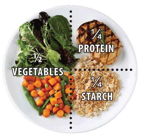 What Are Macronutrients Learn About Macros And Plate Portions With