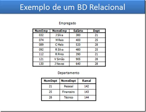E Database Banco De Dados Relacional Exemplo