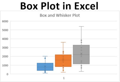 Excel Box And Whisker Diagrams Box Plots Box Plots Pl Vrogue Co