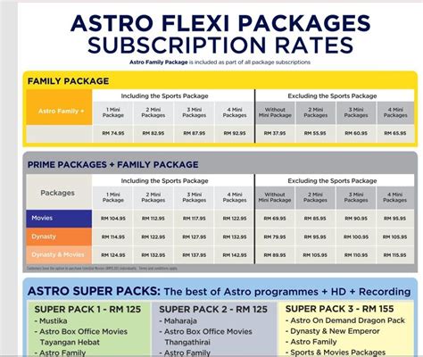 Value pack 1, 2 & 3 (rm 75). DUNIA PUANSTOBERI: Downgrade Package