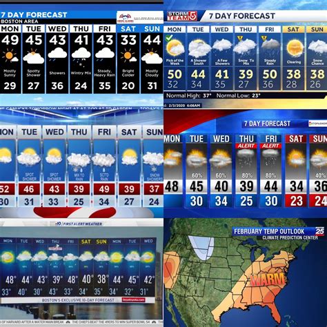 7 Day Forecasts (2/3) Active pattern ahead but touch and go for any
