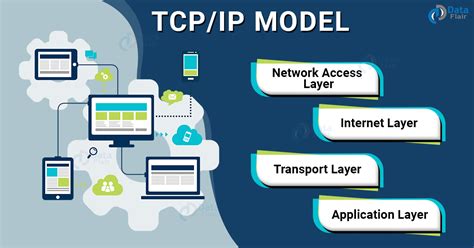 Tcpip Model Layers And Architecture Dataflair